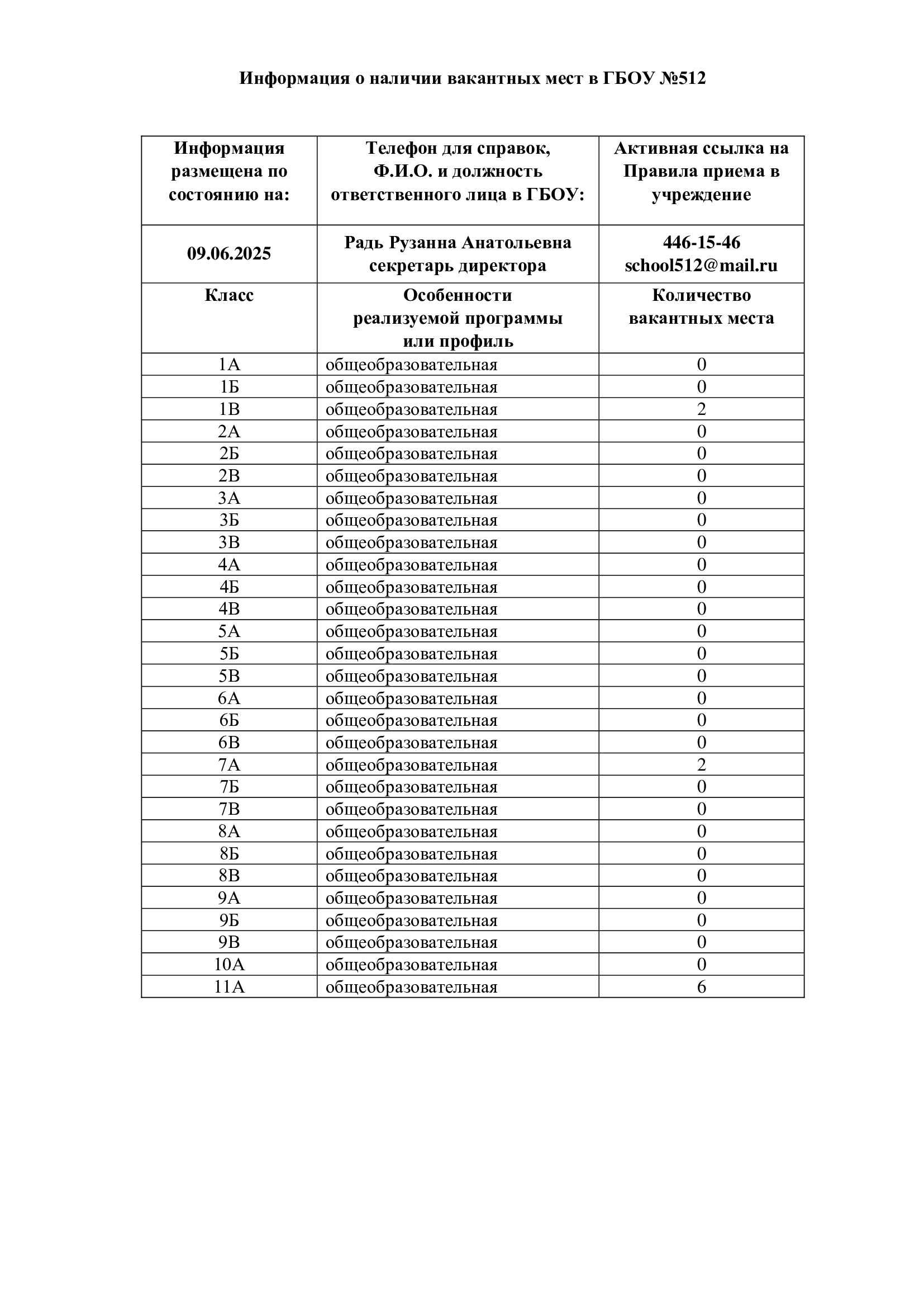 09.06.2025 Информация о наличии вакантных мест в ГБОУ 3 