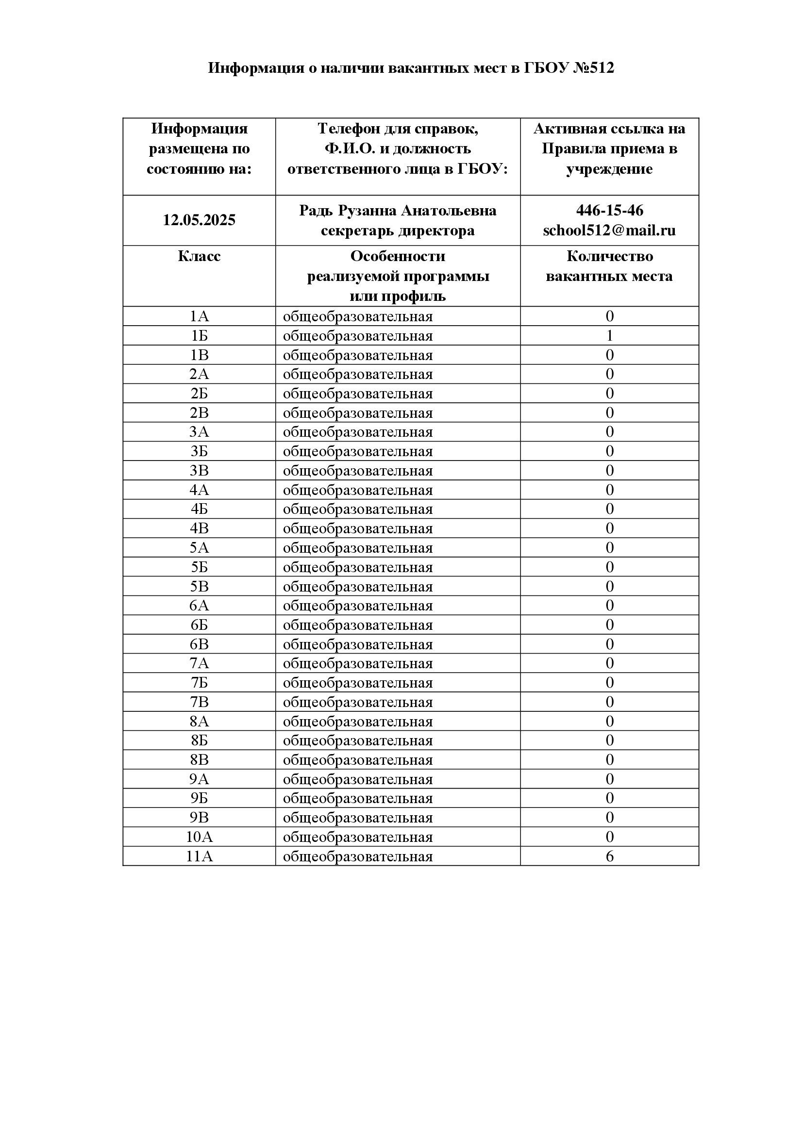 12.05.2025 Информация о наличии вакантных мест в ГБОУ 2 копия копия