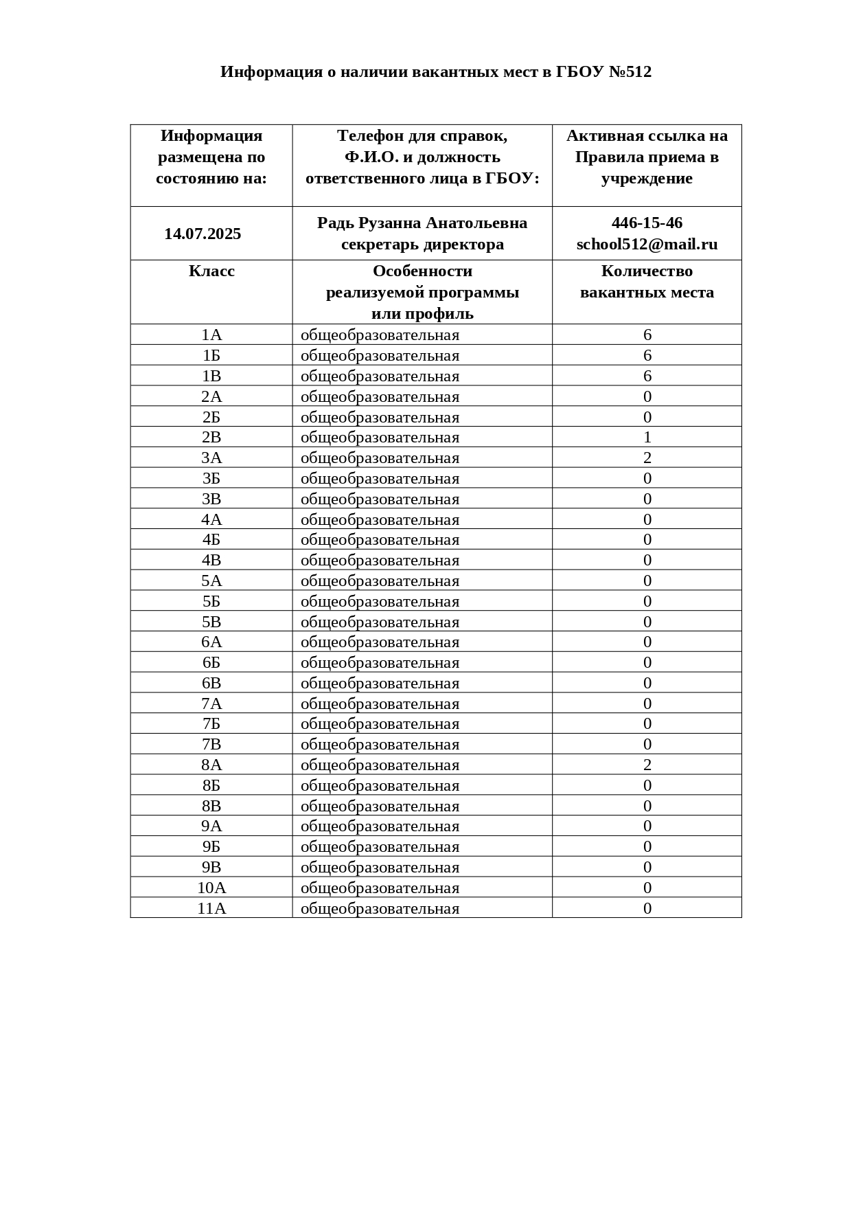 14.07.Информация о наличии вакантных мест в ГБОУ 2 копия page 0001 1